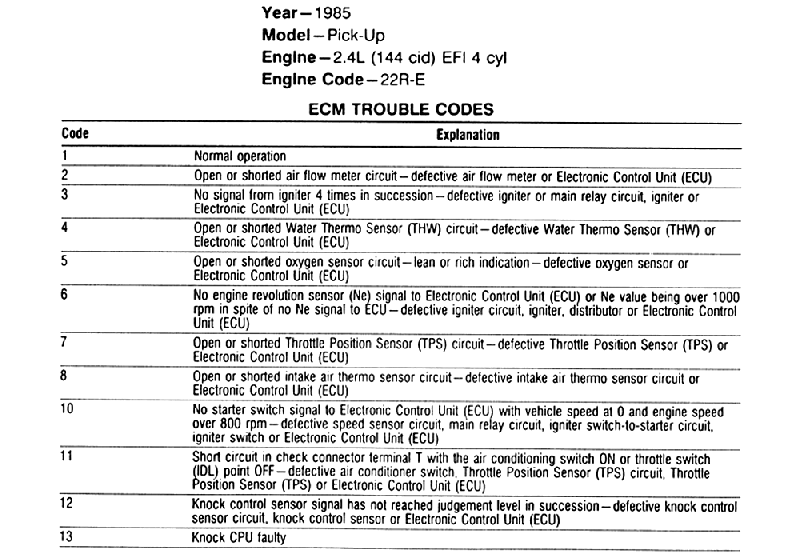 toyota diagnostic codes 1996