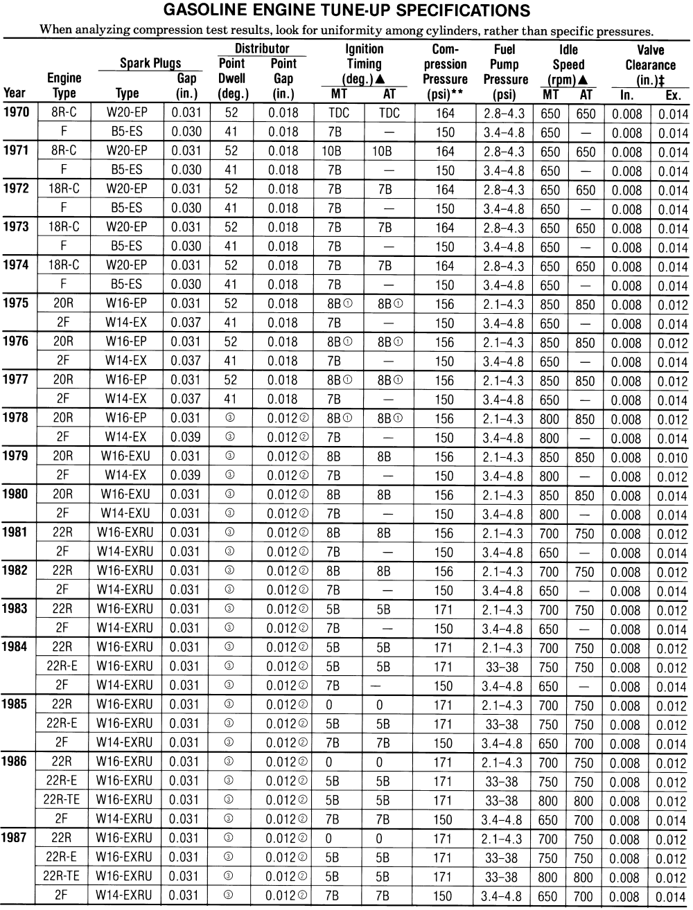 List of files in Toyota